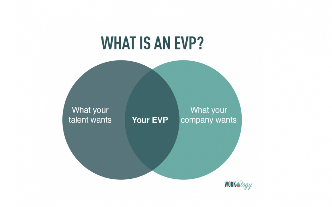 EVP volgens Workology